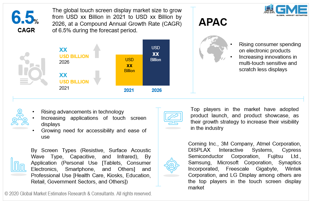 global touch screen display market